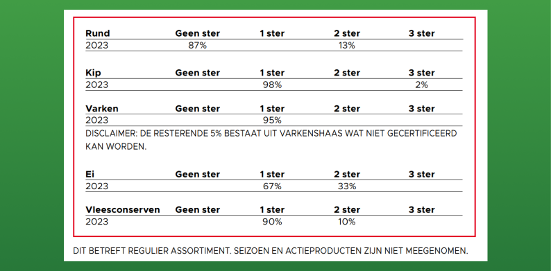 Beter leven banner