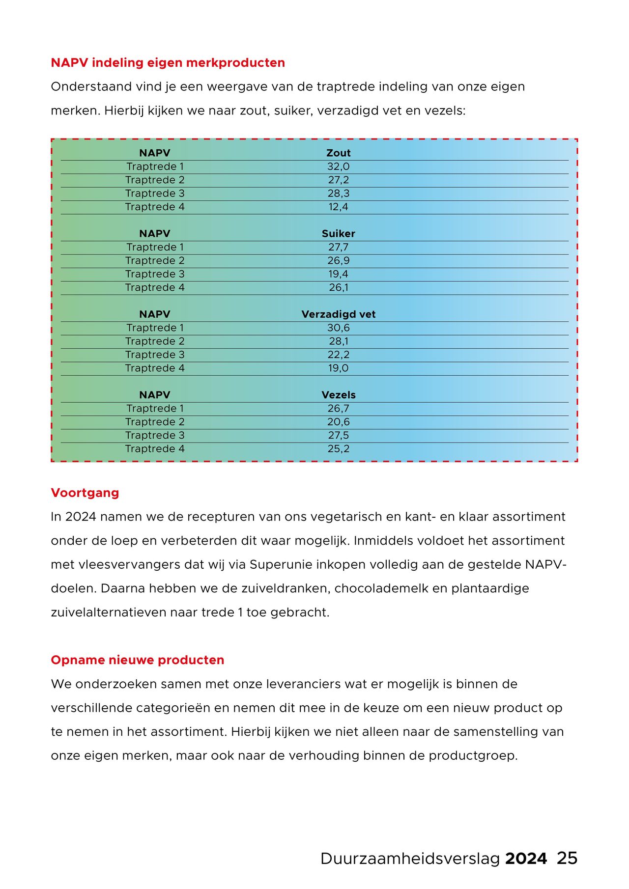 Dirk Folder pagina 25