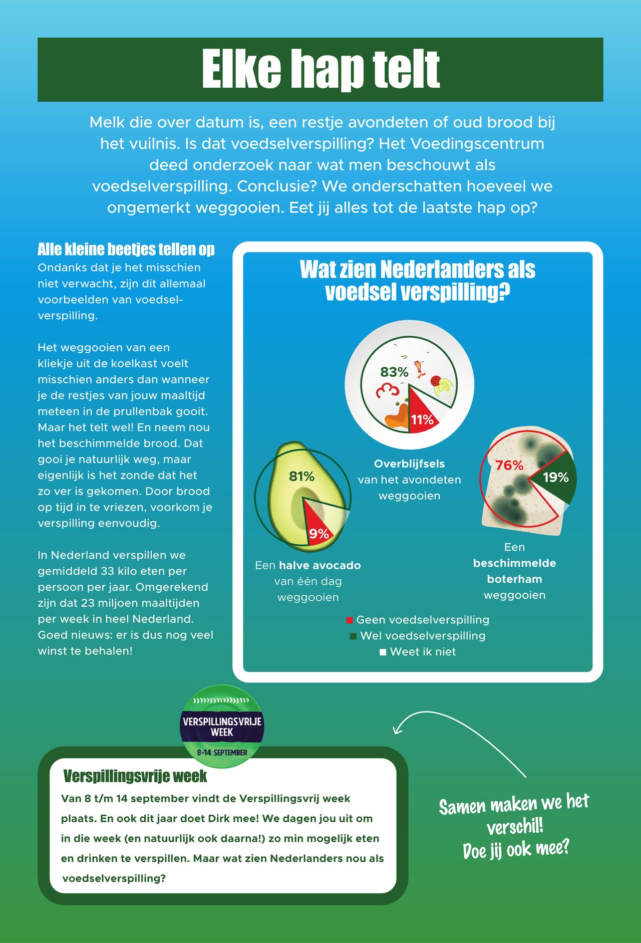 Dirk Folder pagina 58